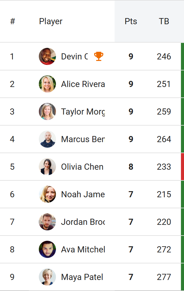 Actual Tracknest mobile Week 4 standings with nine demo players, the winner trophy, points, and tiebreakers