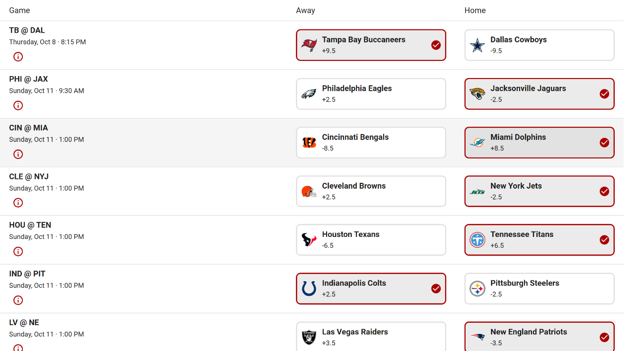 Tracknest Against the Spread selections with frozen point spreads beside each team