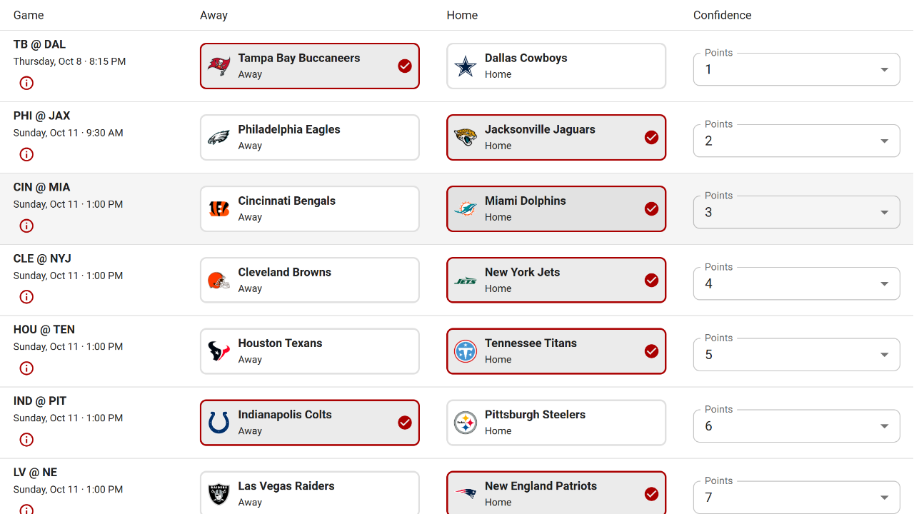 Tracknest Confidence picks with team selections and unique points assigned to each matchup