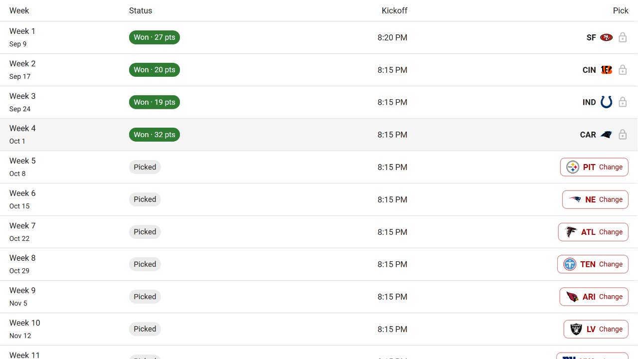 Tracknest Maxout season planner showing team picks and points earned by winning teams