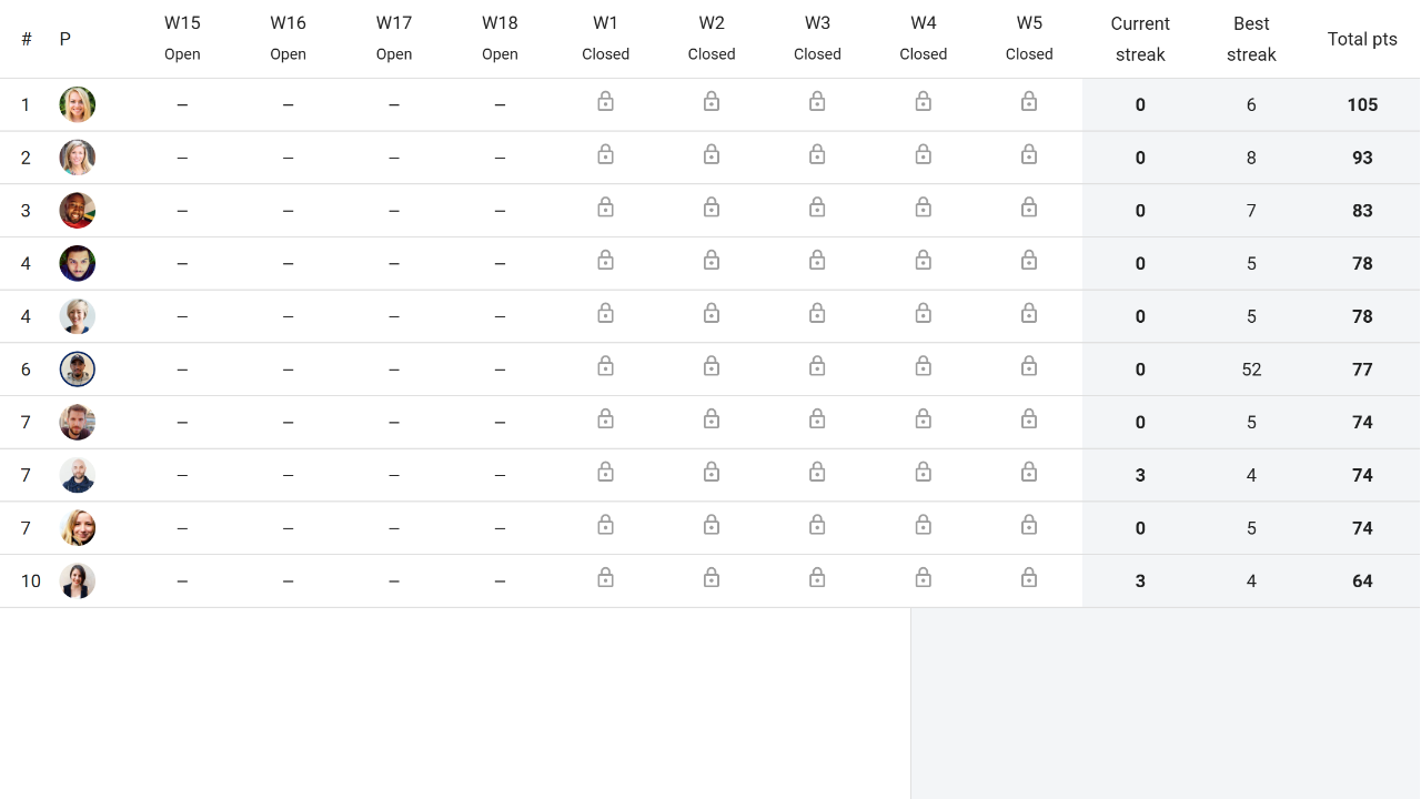 Tracknest Streak Run standings with current streak, best streak, and season points